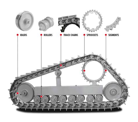 itr undercarriage parts catalog